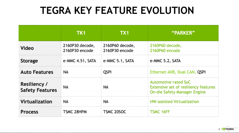 Nvidia Tegra Parker Soc Specs 2