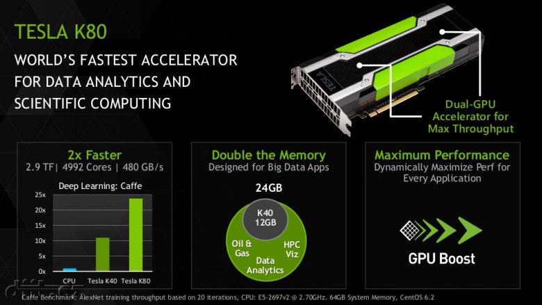 Nvidia Tesla K 80 02