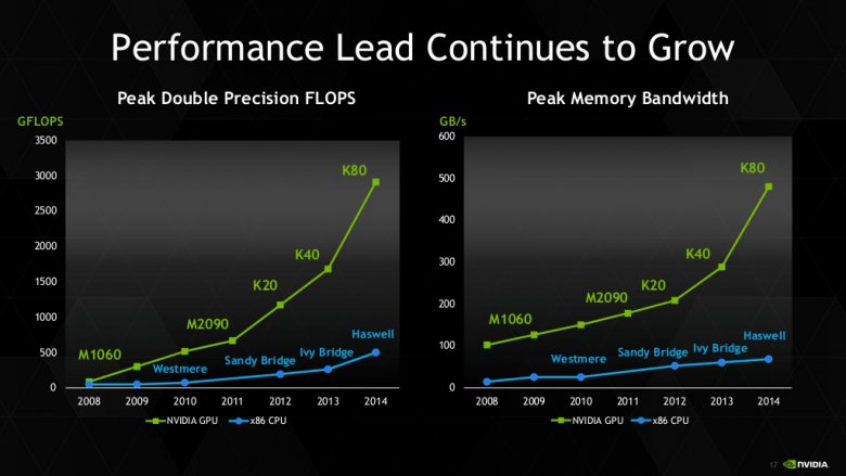 Nvidia Tesla K 80 03