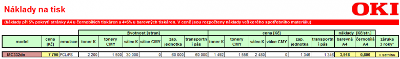 Oki Mc 332 Dn