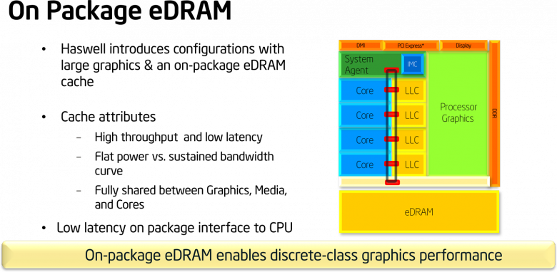 On Package eDRAM