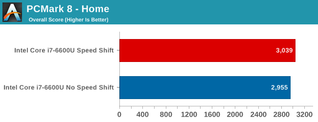 Pcmark 8 Home Skylake Speed Shift Anandtech