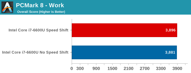 Pcmark 8 Work Skylake Speed Shift Anandtech