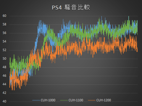 Playstation 4 Power Consumption 02