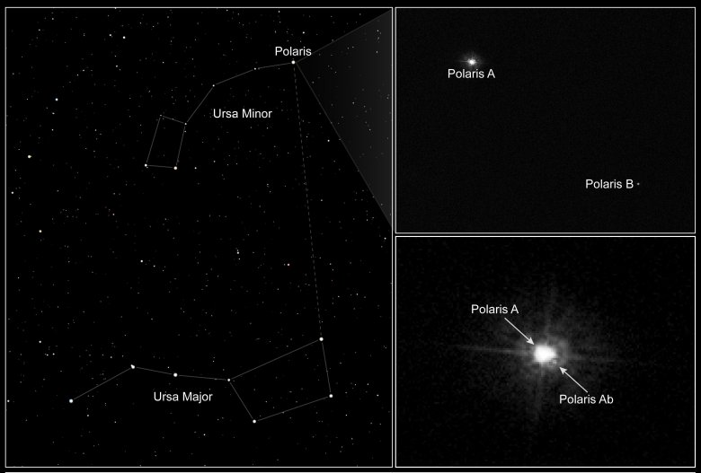 Polaris Alpha Ursae Minoris