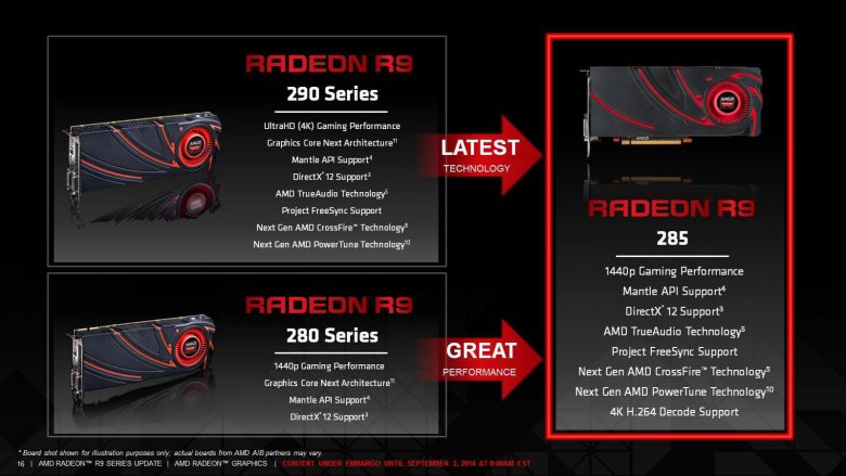 R 9 285 003