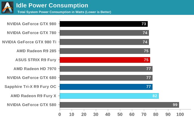 Radeon Fury Anandtech 01