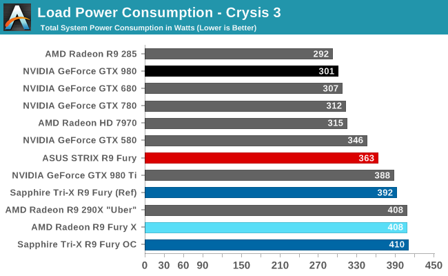 Radeon Fury Anandtech 02