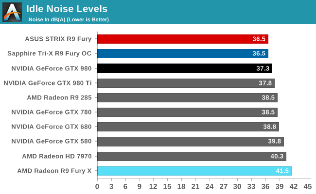 Radeon Fury Anandtech 03