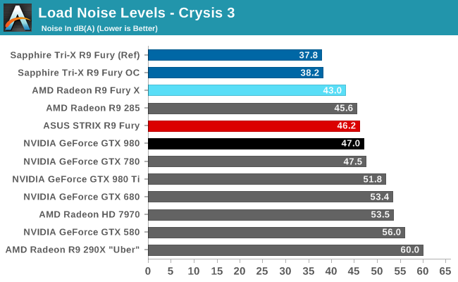 Radeon Fury Anandtech 04