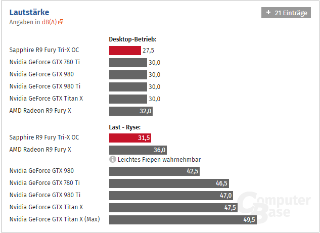 Radeon Fury Computerbase 03