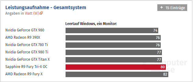 Radeon Fury Computerbase 04