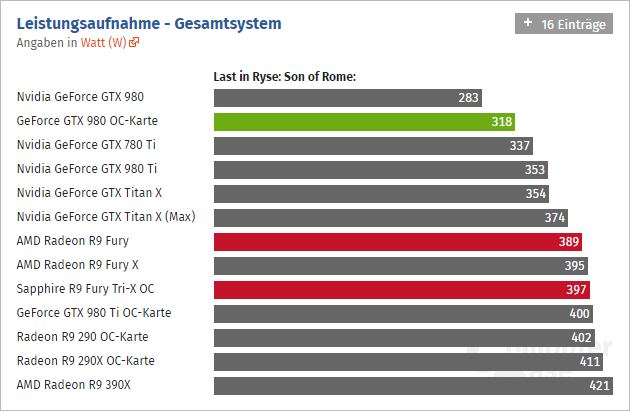 Radeon Fury Computerbase 05