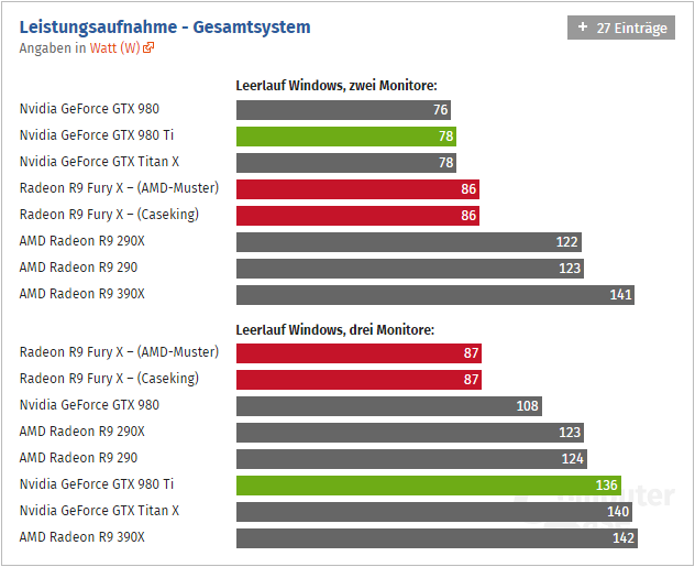 Radeon Fury X Computerbase 04