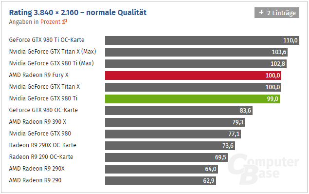 Radeon Fury X Computerbase 05