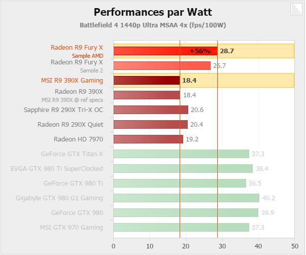 Radeon Fury X Hardware Ppw