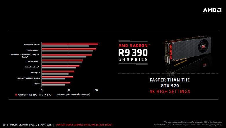 Radeon Graphics Update June 2015 29