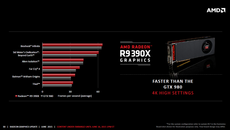 Radeon Graphics Update June 2015 30