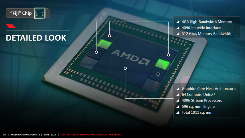 Radeon Graphics Update June 2015 35