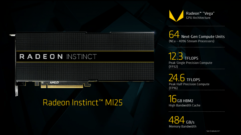 Radeon Instinct Mi 25 Specs
