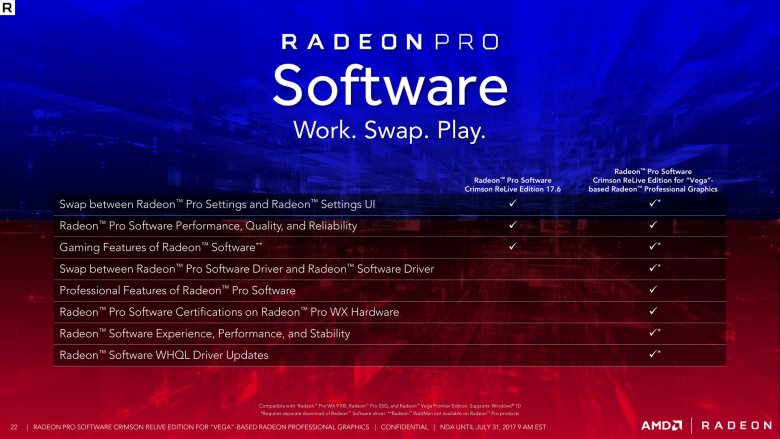 Radeon Pro Software Crimson Relive For Vega 22
