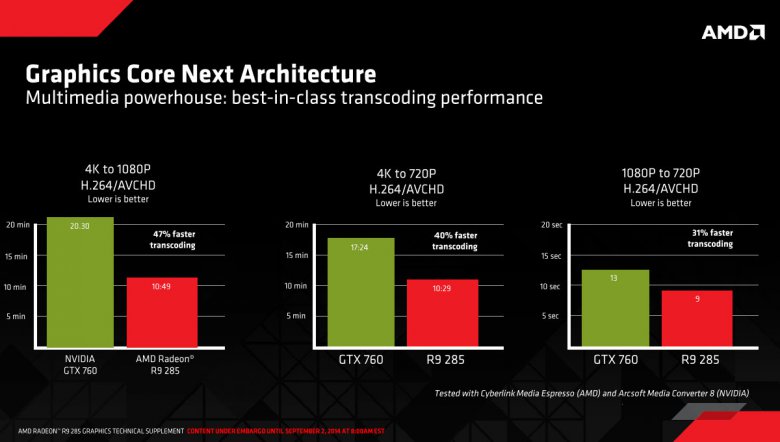 Radeon R 9 285 Tech Slides 08