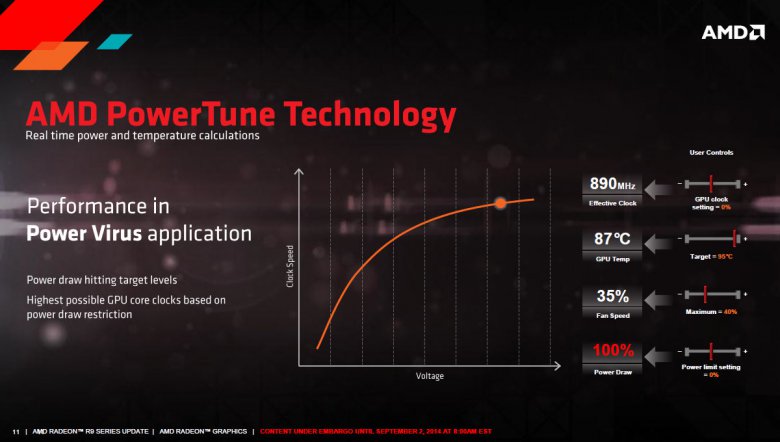 Radeon R 9 285 Tech Slides 11