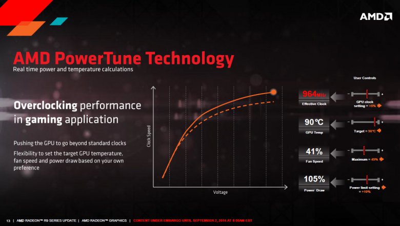 Radeon R 9 285 Tech Slides 13