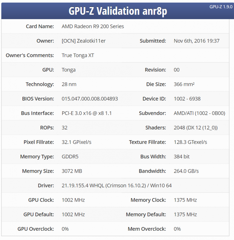 Radeon R 9 285 X Tonga Xt