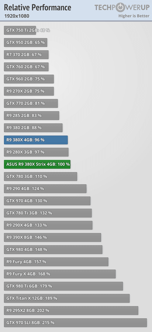 Radeon R 9 380 X Techreport 1080