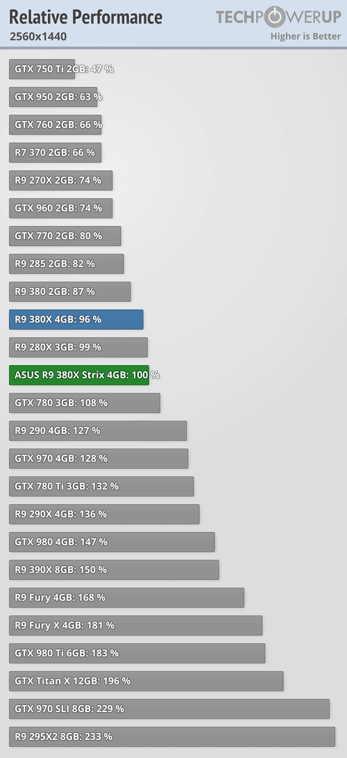 Radeon R 9 380 X Techreport 1440