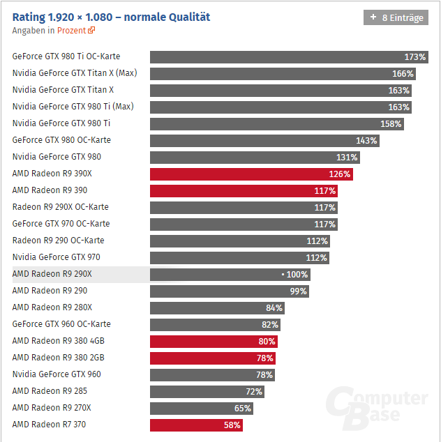 Radeon R 9 390 X Computerbase