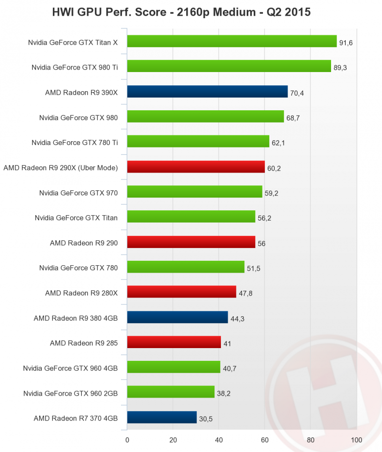 Radeon R 9 390 X Hardwareinfo