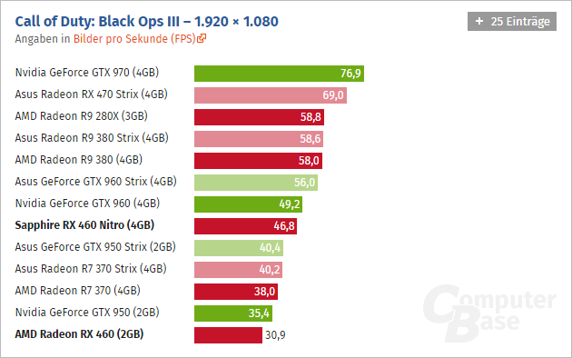 Radeon Rx 460 Computerbase 02