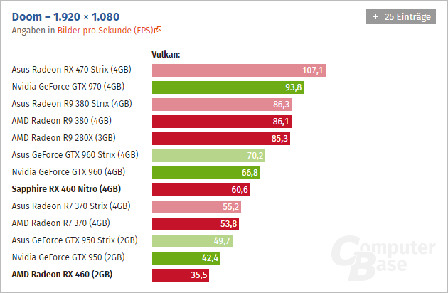 Radeon Rx 460 Computerbase 03