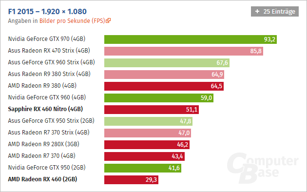 Radeon Rx 460 Computerbase 04