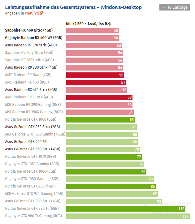 Radeon Rx 460 Computerbase 08