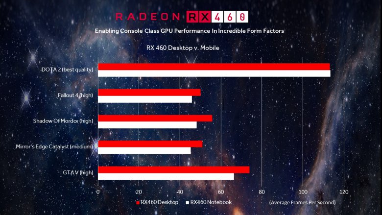 Radeon Rx 460 Mobile 01