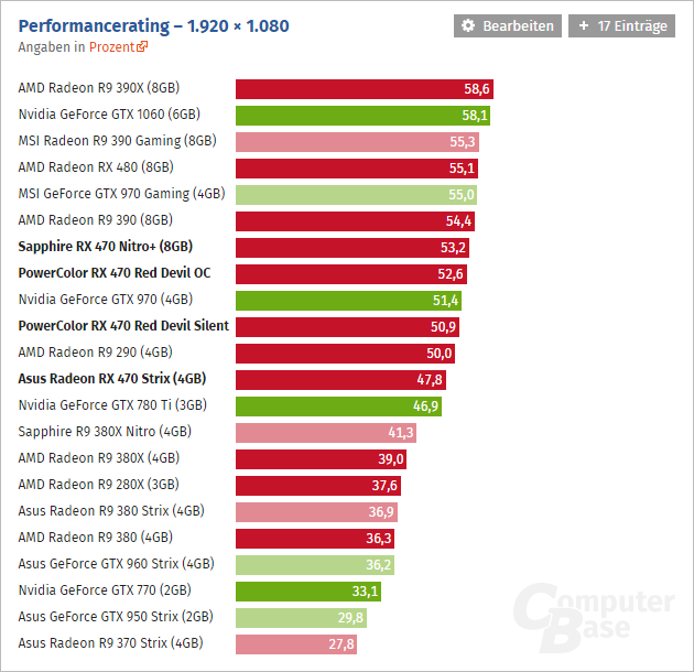 Radeon Rx 470 Computerbase 01