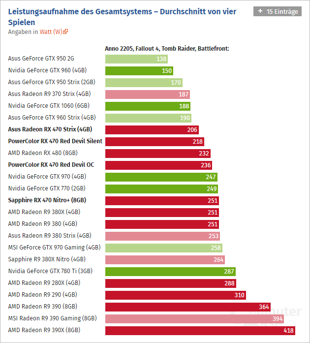 Radeon Rx 470 Computerbase 03