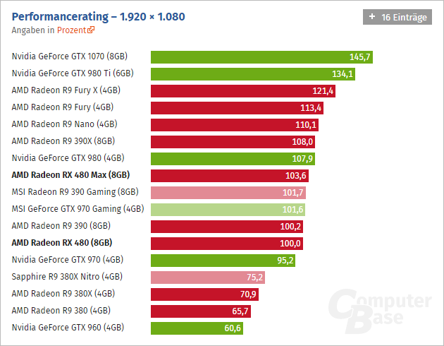 Radeon Rx 480 Computerbase 01