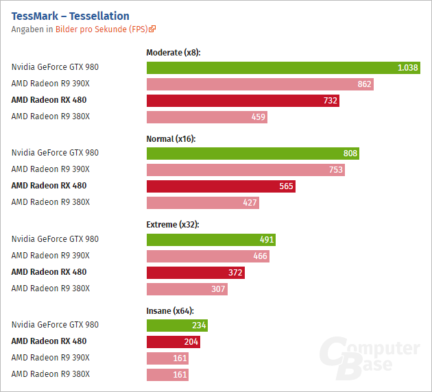 Radeon Rx 480 Computerbase 03