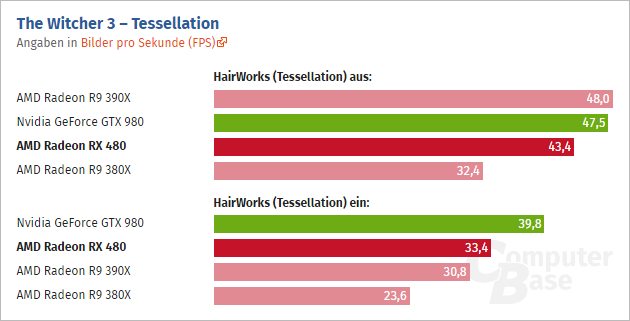 Radeon Rx 480 Computerbase 04