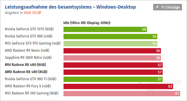 Radeon Rx 480 Computerbase 05