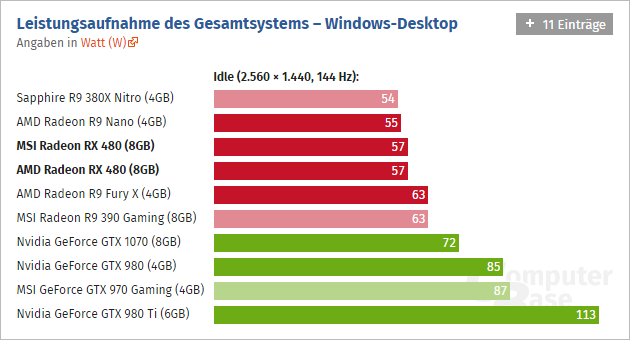 Radeon Rx 480 Computerbase 06