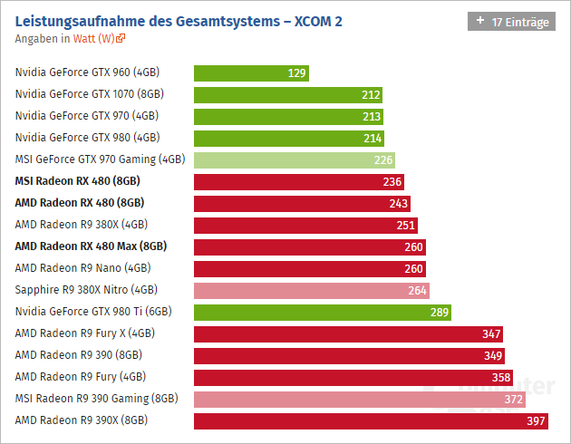 Radeon Rx 480 Computerbase 08