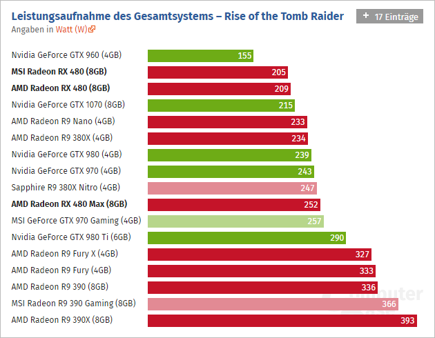 Radeon Rx 480 Computerbase 10