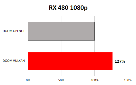 Radeon Rx 480 Doom Vulkan 01
