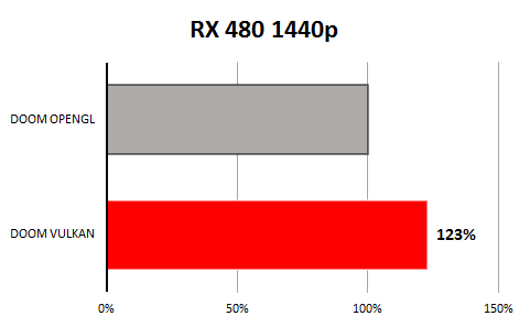 Radeon Rx 480 Doom Vulkan 02
