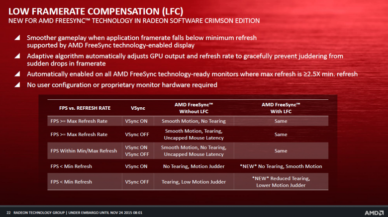 Radeon Software Crimson 22